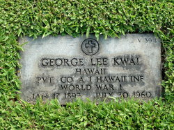 George Aiu Lee Kwai 