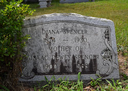 Diana Spencer 