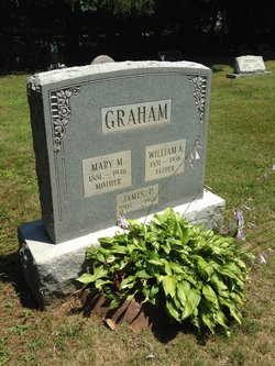 William Alexander Graham 