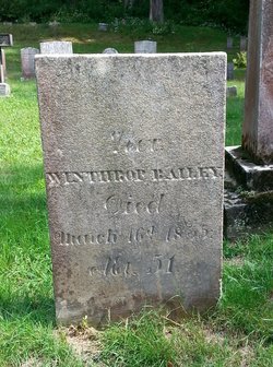 Rev Winthrop Bailey 