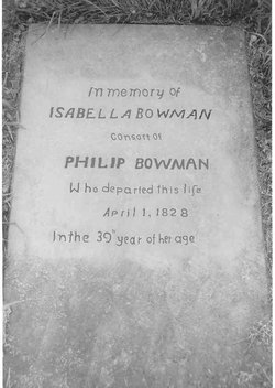 Philip Bowman 