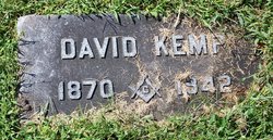 David Kemp 