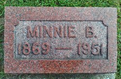 Minnie <I>Ungry</I> Wright 