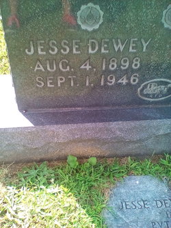 Jesse Dewey Potter 