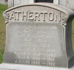 Eliza R. Atherton 