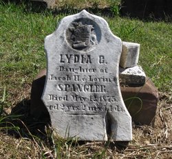 Lydia C. Spangler 