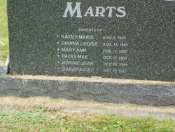 Robert Harvey Marts 