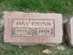 Anna Rzeznik 