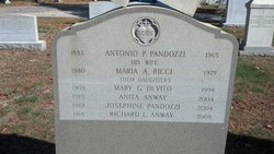Anita <I>Pandozzi</I> Anway 