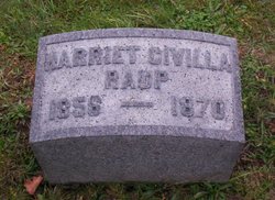 Harriet Civilla Raup 