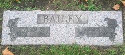 Fannie Jane <I>Patterson</I> Bailey 