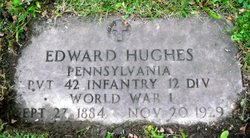 Edward Hughes 