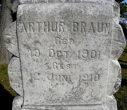 Arthur Braun 