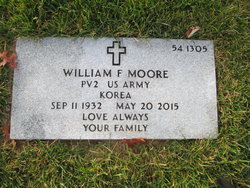 William F. Moore 