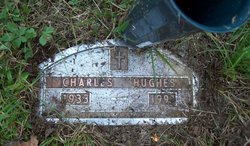 Charles Hughes 