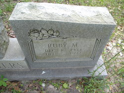 Ruby M. Rodgers 