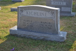 Ralph Dewey Kichline 