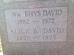 William Rhys David 