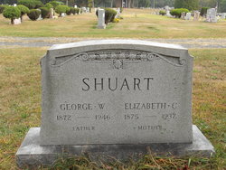 George William Shuart 