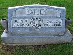 John Washington Bailey 
