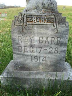 Ray C. Carr 
