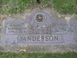 Minnie Isabell <I>Middleton</I> Anderson 