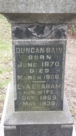 Duncan Bain 