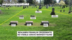 Benjamin Franklin Crosswhite 