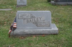 Margaret A. <I>Fell</I> Bailey 
