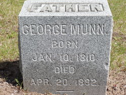 George Munn 