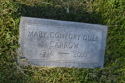 Mary Comfort <I>Duer</I> Carrow 