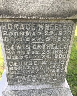 Horace Wheeler Brechbill 