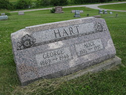 George Hart 
