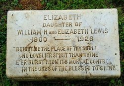 Elizabeth Lewis 