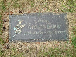 George Baikie 