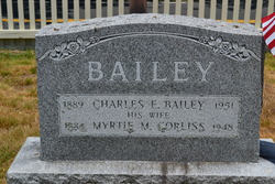 Charles Edwin Bailey 