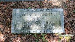 John Franklin Bailey 