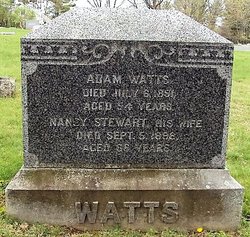 Adam Watts 