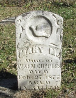 Mary M. Cupples 