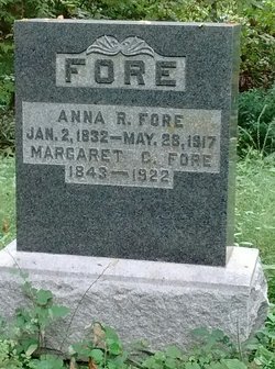 Anna R. Fore 
