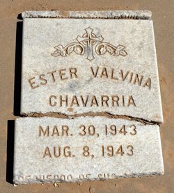 Ester Valvina Chavarria 