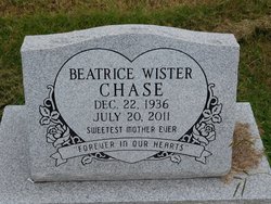 Beatrice <I>Wister</I> Chase 