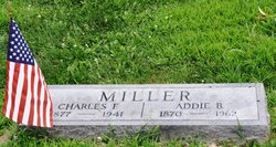 Charles Franklin Miller 