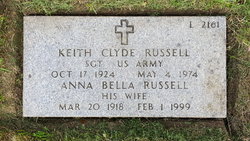 Keith Clyde Russell 