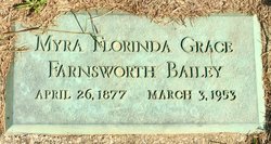 Myra Florinda Grace “Grace” <I>Farnsworth</I> Bailey 