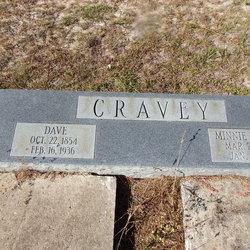 David “Dave” Cravey 