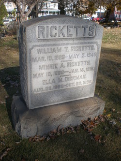 Ella M. <I>Ricketts</I> Dickman 