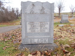 Joseph Black 