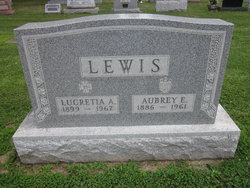 Lucretia <I>Bennett</I> Lewis 