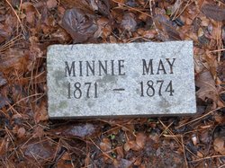Minnie May 
